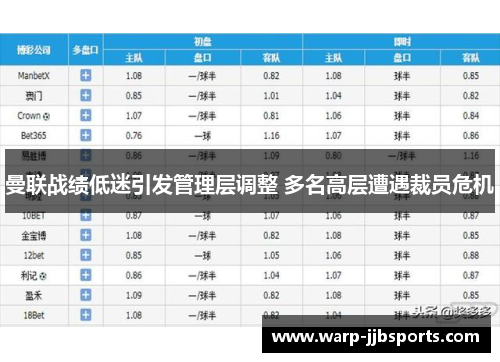 曼联战绩低迷引发管理层调整 多名高层遭遇裁员危机
