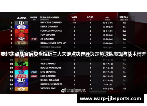英超焦点战赛后复盘解析三大关键点决定胜负走势球队表现与战术博弈