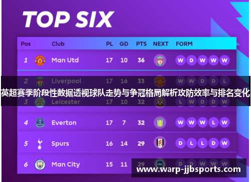 英超赛季阶段性数据透视球队走势与争冠格局解析攻防效率与排名变化