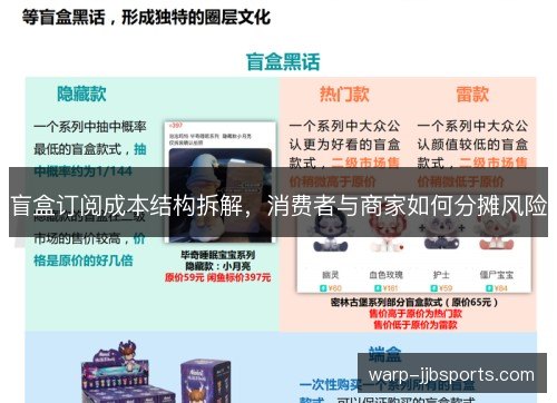 盲盒订阅成本结构拆解，消费者与商家如何分摊风险